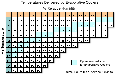 evap_chart3